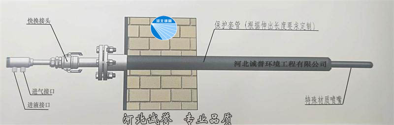 脫硝噴槍安裝簡圖，并帶有脫硝噴槍分部件的名稱標識