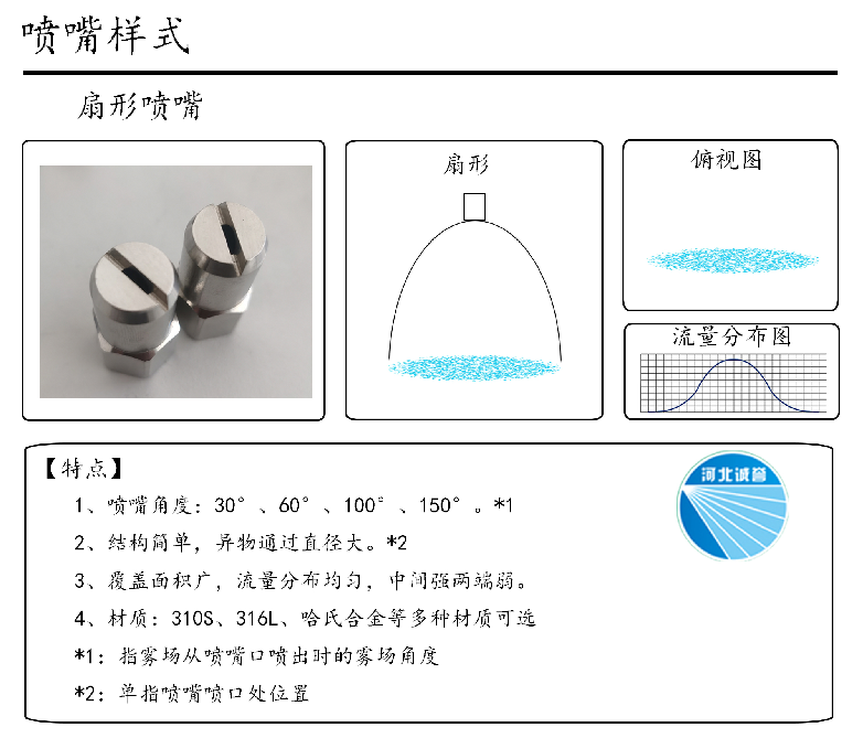 HBCY-FE扇形噴嘴流量分布、俯視圖、特點