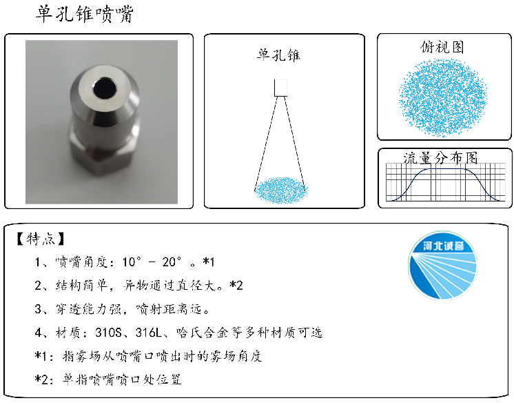HBCY-FE單孔錐噴嘴流量分布、俯視圖、特點
