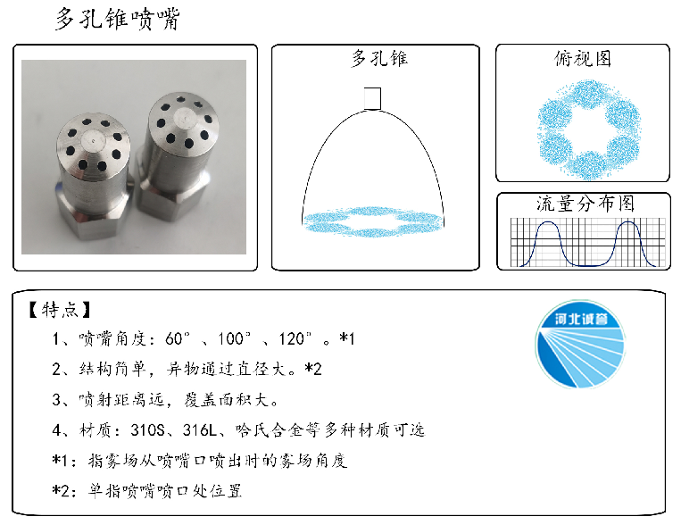 HBCY-FE多孔錐噴嘴流量分布、俯視圖、特點