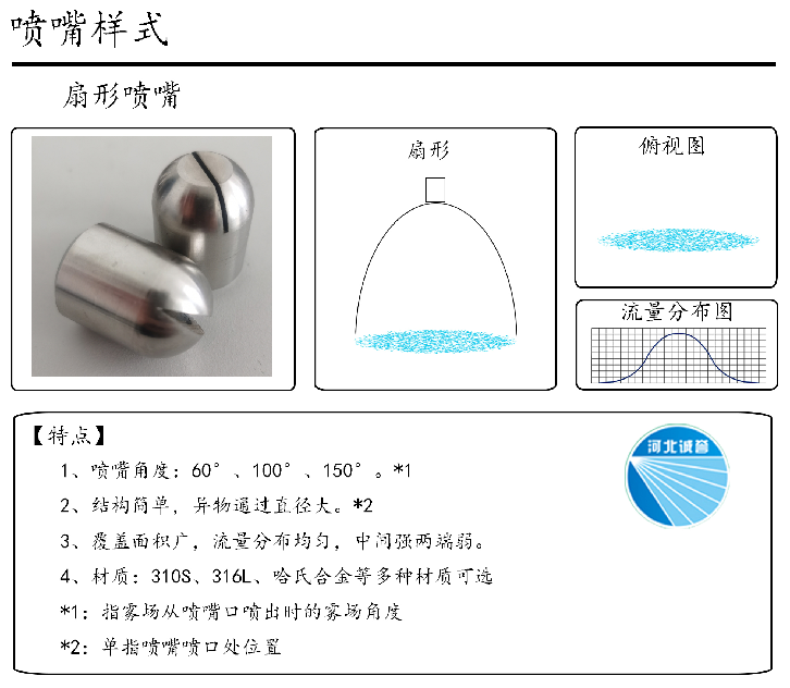 HBCY-FV扇形噴嘴-流量分布、俯視圖、特點