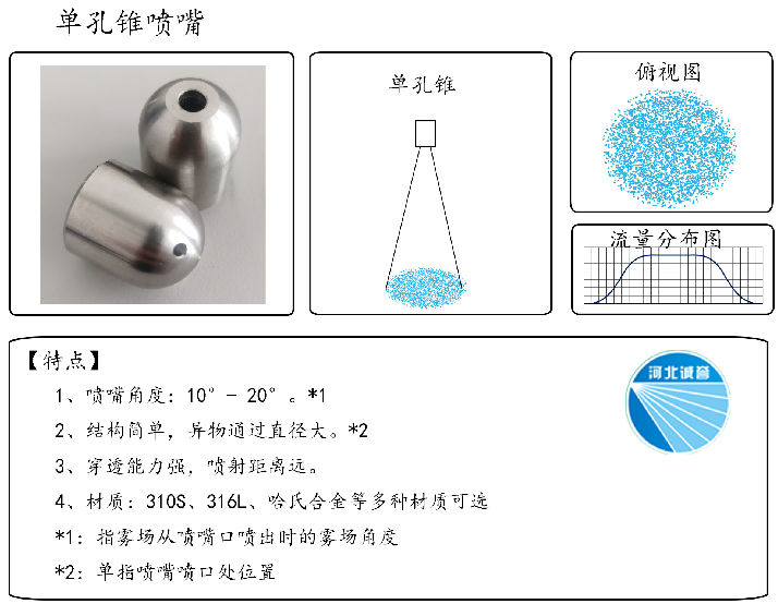 HBCY-FV單孔錐噴嘴-流量分布、俯視圖、特點