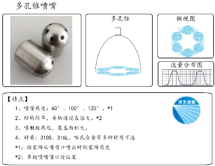 HBCY-FV多孔錐噴嘴-流量分布、俯視圖、特點